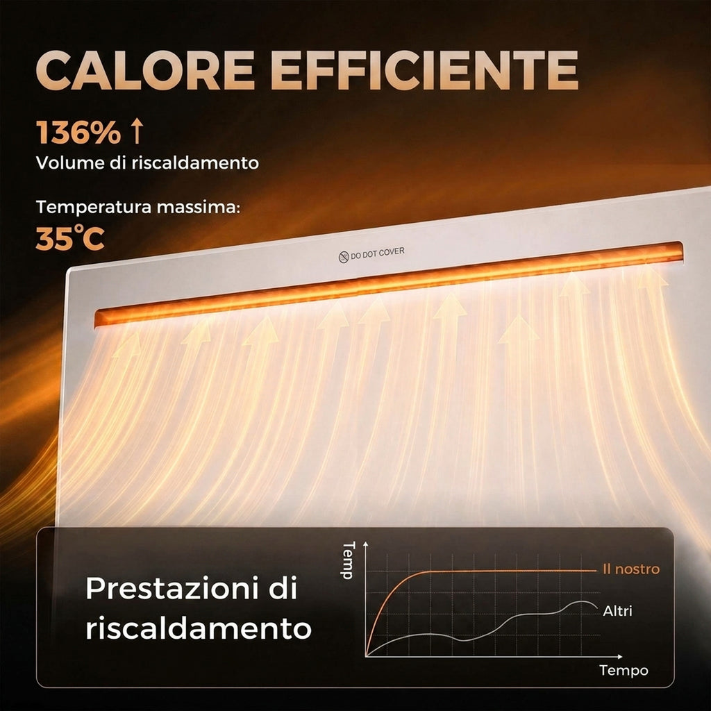 Radiatore Elettrico Smart da Parete 1500W con Programmatore