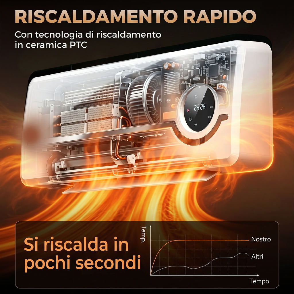 Stufa Ceramica da Parete 2000W con Timer e Telecomando