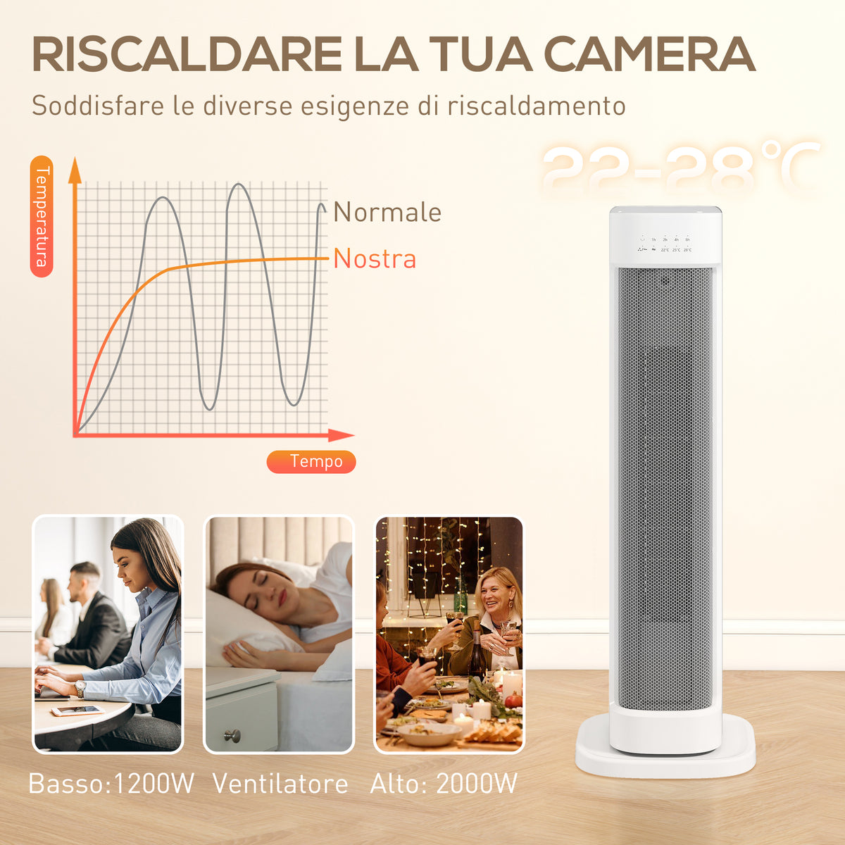 Termoventilatore Ceramico 2000W con Timer e Telecomando