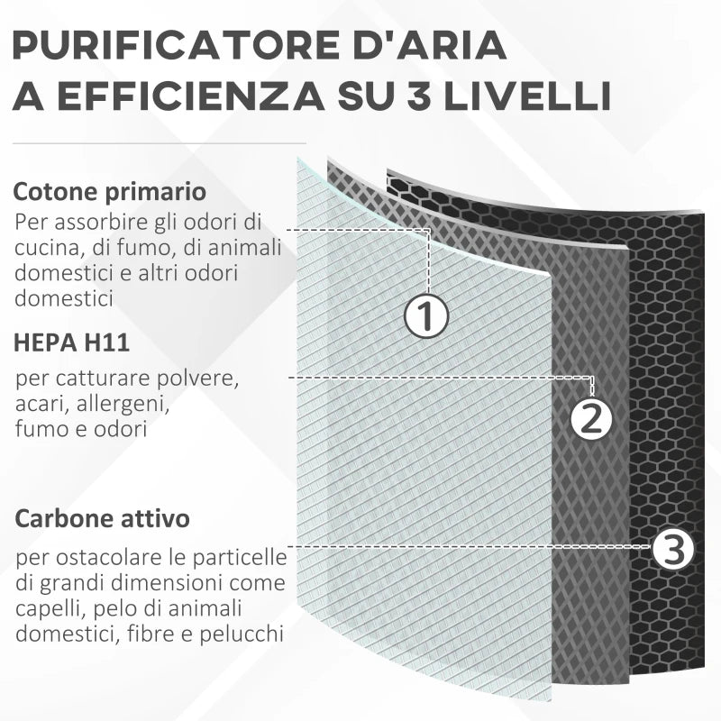 Purificatore d'Aria con Filtro HEPA a Triplo Strato, Modalità Sleep e Timer