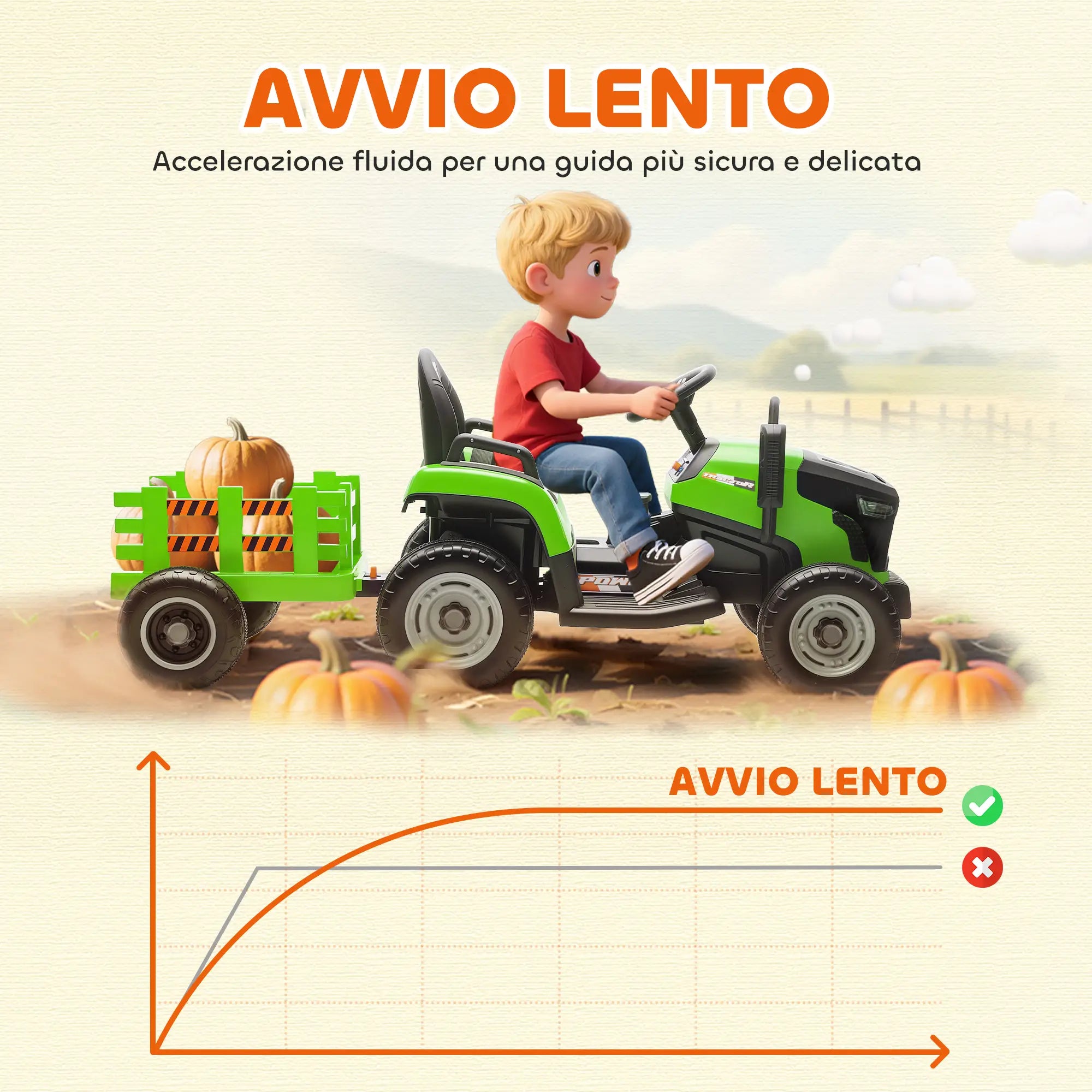Trattore Elettrico 12V per Bambini con Rimorchio Rimovibile, Telecomando, Luci LED e Musica