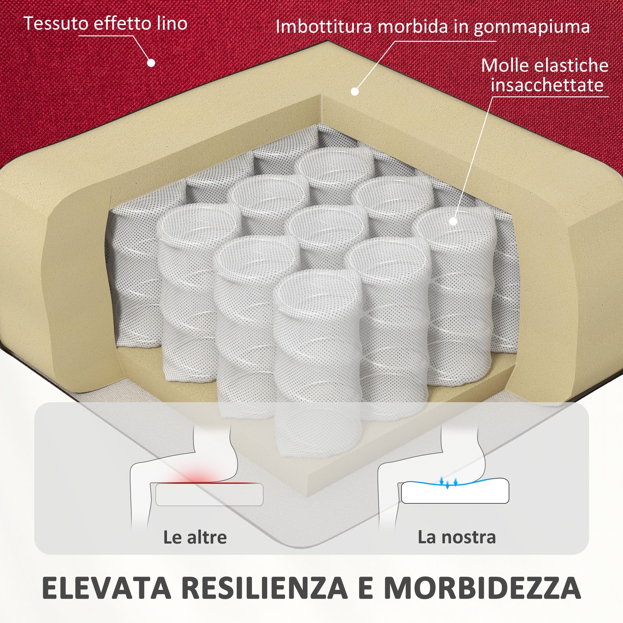 Poltrona Alzapersona Elettrica Reclinabile con Telecomando e Tasca Laterale Rossa